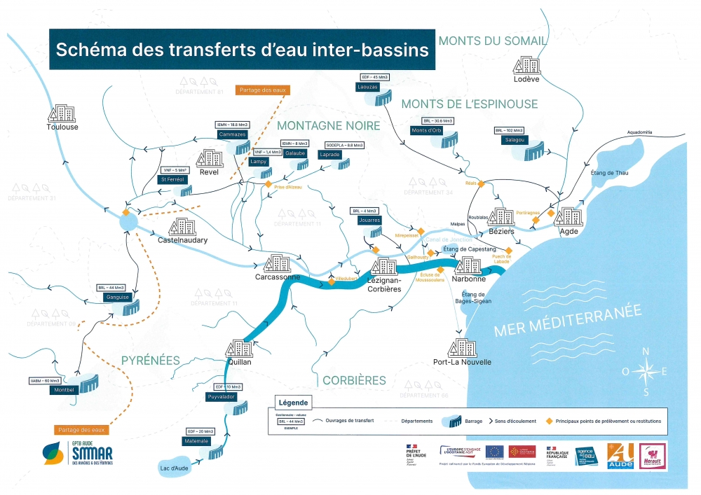 Schéma des transferts d'eau inter-bassins