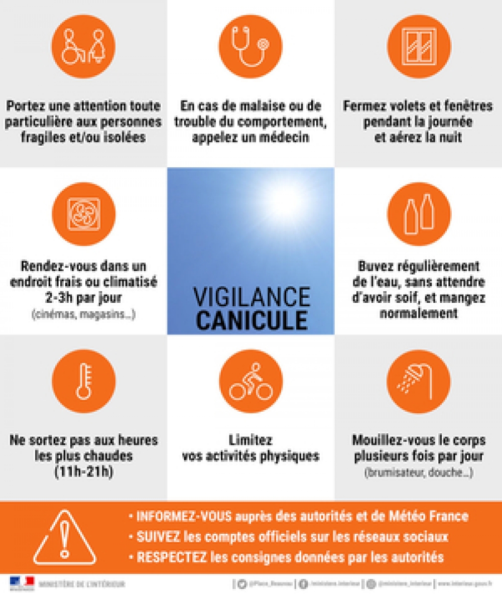 VIGILANCE JAUNE CANICULE